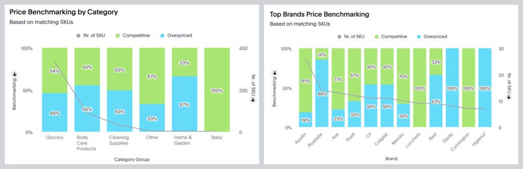 RedInsights-Category-Price-Benchmarking-1024x332