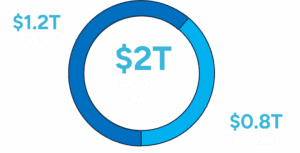 global site